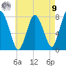 Damons Point tide chart for Saturday, August 9, 2025