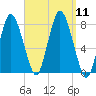 Damons Point tide chart for Thursday, September 11, 2025