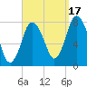 Damons Point tide chart for Wednesday, September 17, 2025