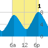 Damons Point tide chart for Monday, September 1, 2025