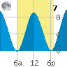 Damons Point tide chart for Sunday, September 7, 2025