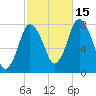 Damons Point tide chart for Wednesday, October 15, 2025