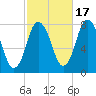 Damons Point tide chart for Friday, October 17, 2025