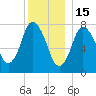 Damons Point tide chart for Monday, December 15, 2025