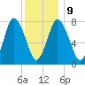 Damons Point tide chart for Friday, January 9, 2026
