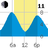 Damons Point tide chart for Wednesday, March 11, 2026