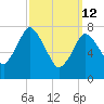 Damons Point tide chart for Thursday, March 12, 2026