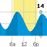 Damons Point tide chart for Saturday, March 14, 2026
