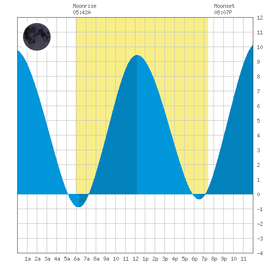 Damons Point tide chart for Friday, April 17, 2026