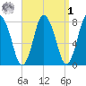 Damons Point tide chart for Wednesday, April 1, 2026