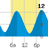 Damons Point tide chart for Tuesday, May 12, 2026