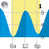 Damons Point tide chart for Friday, May 1, 2026