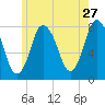 Damons Point tide chart for Wednesday, May 27, 2026
