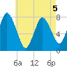 Damons Point tide chart for Tuesday, May 5, 2026