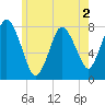 Damons Point tide chart for Tuesday, June 2, 2026