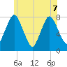 Damons Point tide chart for Sunday, June 7, 2026
