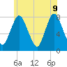 Damons Point tide chart for Tuesday, June 9, 2026