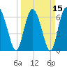 Darien tide chart for Monday, March 15, 2021
