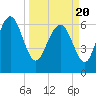 Darien tide chart for Saturday, March 20, 2021