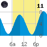 Darien tide chart for Tuesday, May 11, 2021