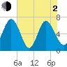 Darien tide chart for Wednesday, June 2, 2021