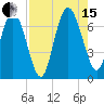 Darien tide chart for Sunday, August 15, 2021