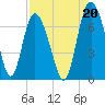Darien tide chart for Friday, August 20, 2021