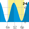 Darien tide chart for Tuesday, August 24, 2021