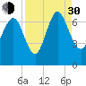 Darien tide chart for Monday, August 30, 2021