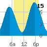 Darien tide chart for Wednesday, September 15, 2021