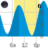 Darien tide chart for Monday, September 6, 2021
