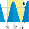 Darien tide chart for Wednesday, September 8, 2021