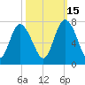 Darien tide chart for Friday, October 15, 2021