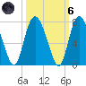 Darien tide chart for Wednesday, October 6, 2021