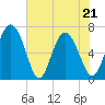 Darien tide chart for Saturday, May 21, 2022