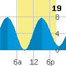 Darien tide chart for Tuesday, July 19, 2022