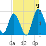 Darien tide chart for Tuesday, August 9, 2022