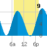 Darien tide chart for Friday, September 9, 2022