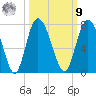 Darien tide chart for Sunday, October 9, 2022