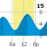Darien tide chart for Tuesday, November 15, 2022