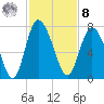 Darien tide chart for Tuesday, November 8, 2022