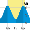 Darien tide chart for Sunday, April 30, 2023