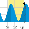Darien tide chart for Tuesday, April 4, 2023