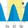 Darien tide chart for Saturday, April 8, 2023