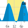 Darien tide chart for Tuesday, May 16, 2023