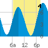 Darien tide chart for Thursday, May 4, 2023