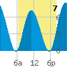 Darien tide chart for Sunday, May 7, 2023