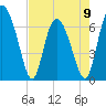 Darien tide chart for Tuesday, May 9, 2023