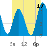 Darien tide chart for Saturday, June 17, 2023