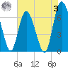 Darien tide chart for Saturday, June 3, 2023